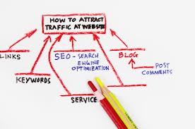 10 proven ways to market your website