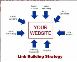 5 Easy ways to Build Quality Backlinks and Boost SEO