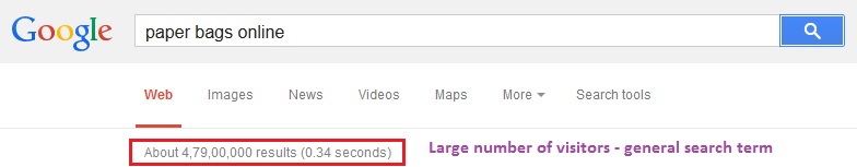 Why-use-Long-tail-keywords 
